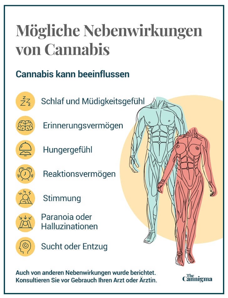 Nebenwirkungen