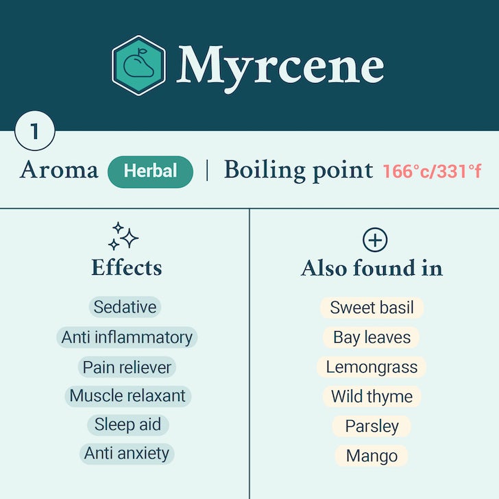 Myrcene terpene card